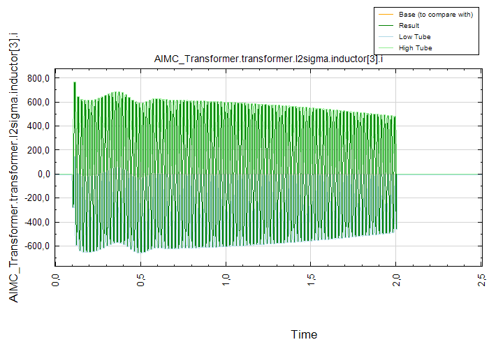 AIMC_Transformer.transformer.l2sigma.inductor[3].i